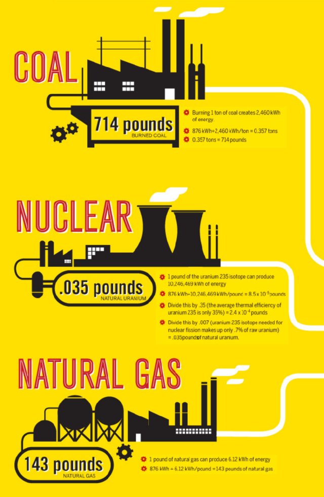 energy use of lightbulb